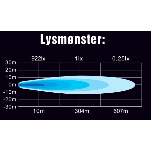 LED BAR 7" 30W 2520 LUMEN LIGHTSTORM - Bilde 2